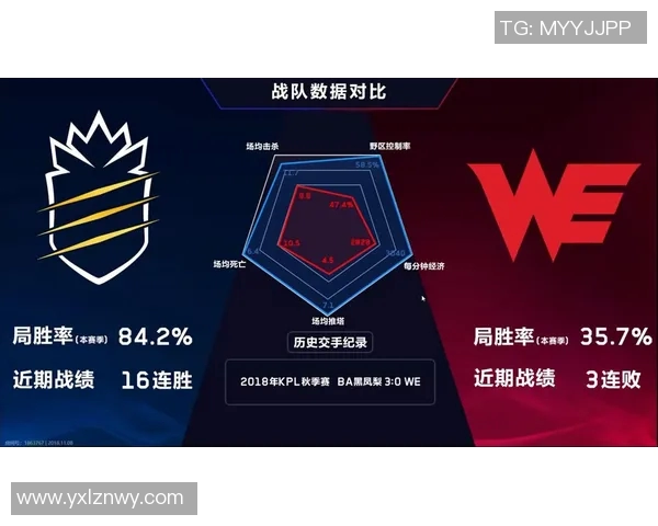 电竞实时数据解析王者荣耀WE战队灵活性与战术适应性探讨